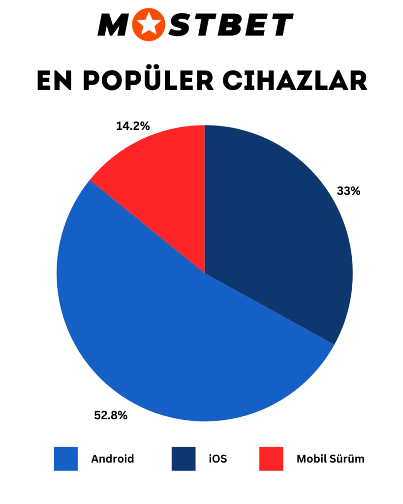 En Çok Oynanan Cihazlar